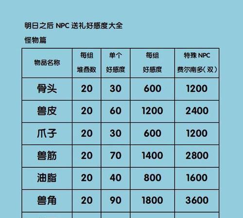 如何快速提升《众生游》中父母和家人的好感度（利用游戏机制和互动方式，让你轻松刷父母和家人的好感度）