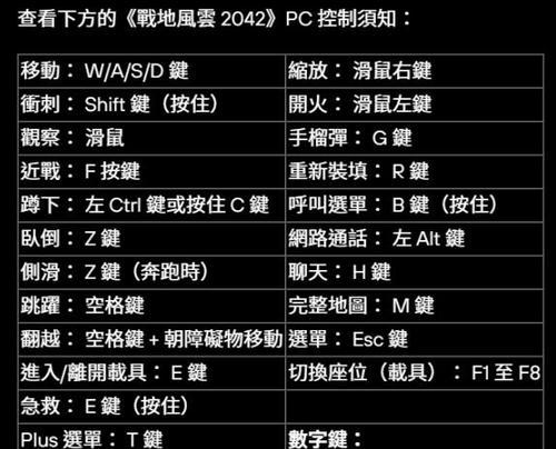 战地2042配置要求最低一览（解析游戏所需最低配置，快速上手战地2042）