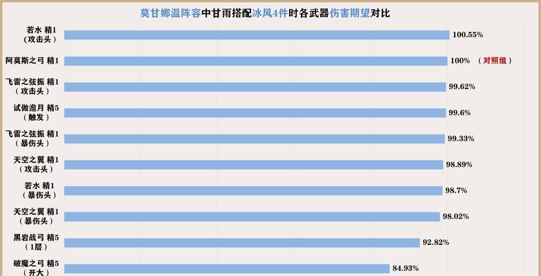 《原神》讨龙英杰谭无CD玩法详解（实现讨龙英杰谭无CD的方法和技巧）