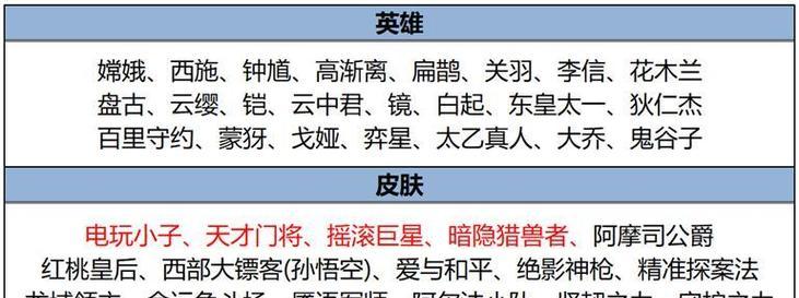 鲁班奥运会皮肤上线时间一览（赛场上的王者风范，鲁班奥运会皮肤震撼来袭！）