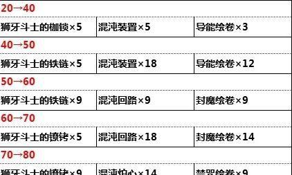 《天空之脊武器数据与强度分析》（探究原神中最强武器的性能和优劣）