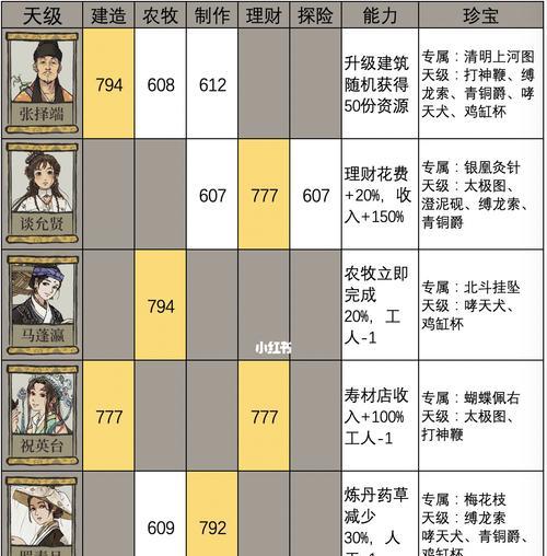 探秘江南百景图红白喜事游戏（游戏玩法、故事背景、文化传承）