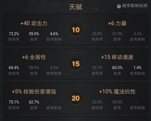 Dota法师出装攻略（选择恰当装备，成为无敌法师）