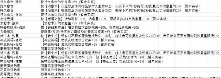 射击游戏中牧师技能加点攻略（成为无敌牧师的秘诀，从技能加点开始）