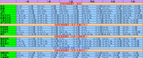 《诛仙3帮会技能升级攻略》（掌握关键诀窍，帮会技能提升不再困扰）