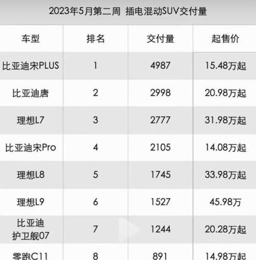 深蓝霸主技能搭配攻略（掌握深蓝霸主技能，成为顶尖玩家！）