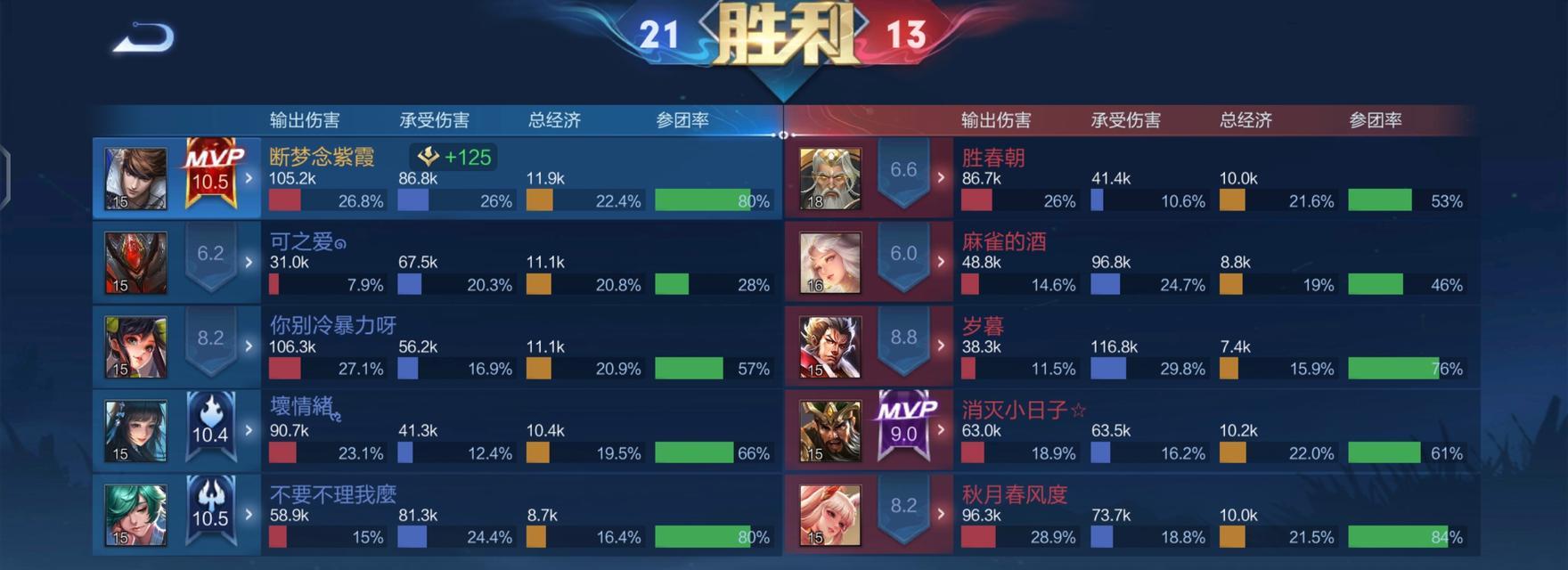 赵云出装顺序攻略——助你战无不胜（新人必备的装备顺序和技巧，助你成为战场上的一员猛将）