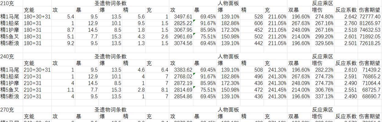 剃刀武器技能选择攻略（打造最强剃刀，技能选择大揭秘！）