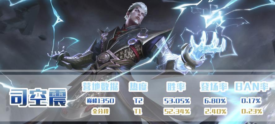 《《各路大神出装攻略大全》》（掌握游戏胜率的关键武器，打败对手从出装开始！）