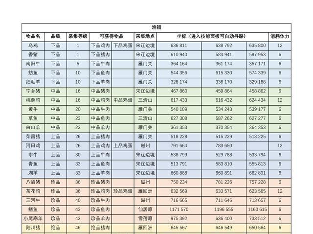 逆水寒重置技能攻略（逆水寒玩家必看！重置技能带来的全新冒险之旅！）