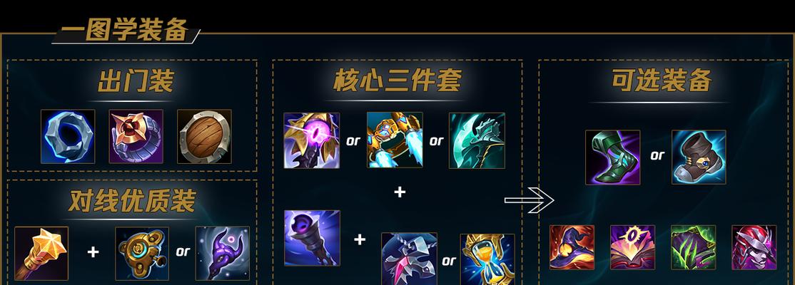 姐妹无限乱斗出装攻略（打造最强姐妹阵容，掌握正确出装策略，轻松战胜对手！）