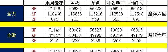 魔兽飞升计划技能加点攻略——解密魔力的奥秘（从零到英雄，技能点分配策略带你一飞冲天！）
