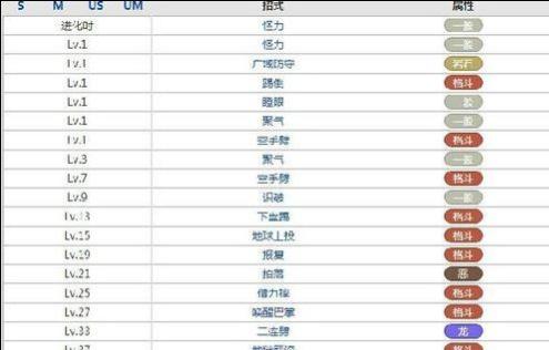 试炼岛技能选择攻略（技能选择攻略、最佳技能、胜率提升）