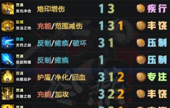 圣骑士技能机制攻略（揭秘圣骑士技能的独特机制，助你稳健而强大地战胜敌人）