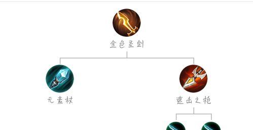 《相遇嬴政出装攻略大全》（了解嬴政出装的关键，成为王者荣耀的统治者）