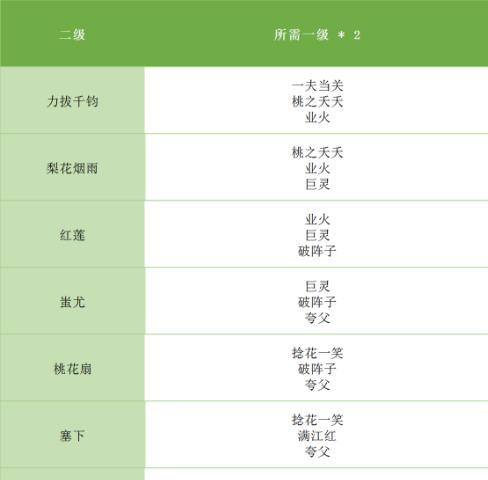 《完美手游最新攻略大揭秘》（成为顶级玩家的必备秘籍，助你登顶巅峰！）