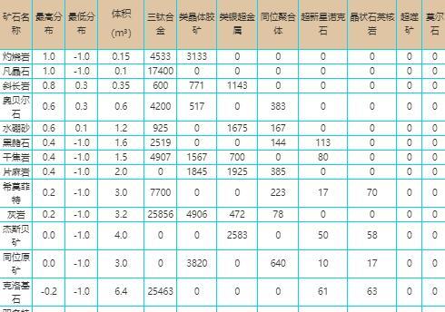 EVE手游磁轨专精攻略（成为磁轨专精大师的关键技巧与策略）