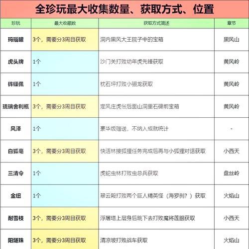 打造梦幻手游个性收藏家攻略（梦幻手游个性收藏玩法详解，助你成为顶级收藏家）
