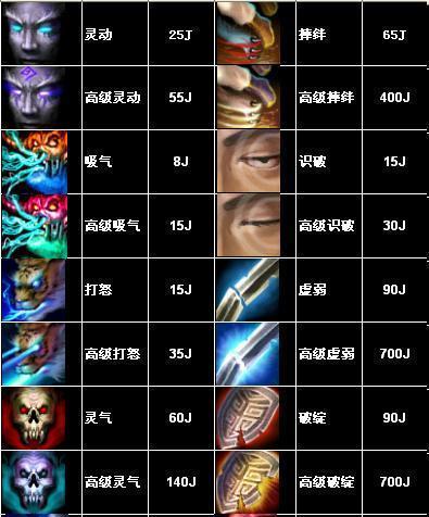 荣耀天龙手游攻略（掌握绝技，成就一统江湖的传奇之路）