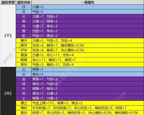 《天涯明月刀手游攻略——身份揭秘》（探索身份设定，解锁游戏乐趣）