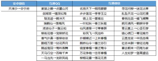 《天龙八部手游试炼方法攻略》（揭秘最有效的试炼通关技巧，让你称霸武林！）