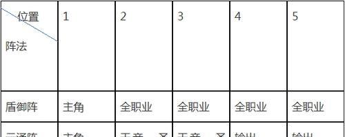 《梦幻手游诛仙试炼任务攻略》（征战仙界，化身诛仙，拯救苍生！）