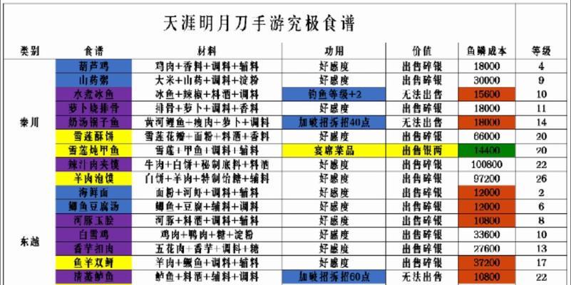 《天刀手游104成就攻略》（打造无尽荣耀，攀登成就巅峰）