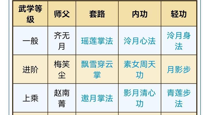 烟雨江湖手游天刀门派攻略（如何根据自己的游戏风格选择天刀门派，以及在游戏中的战术指南）