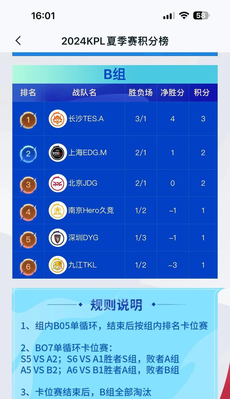 《征战巅峰，无敌对决！——《以巅峰对决手游攻略》》（掌握胜利的秘诀，打造最强阵容！）