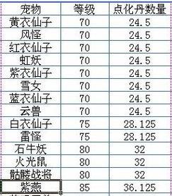 问道手游130级职业攻略（突破极限，引领新时代的130级职业攻略）