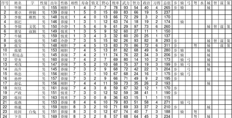 攻城略城，一统天下——《三国志9手游》攻占城池攻略（策略与智谋的较量，夺取城池的关键步骤）