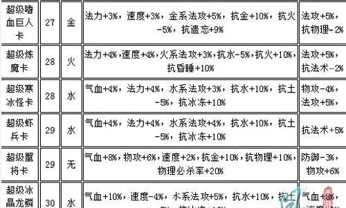 《问道手游2》五款全新坐骑攻略大揭秘！（掌握坐骑技巧，驰骋江湖无敌风采！）