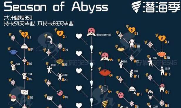 《探寻手游先祖的攻略宝典》（揭秘手游先祖的精髓，助你成为顶尖玩家）