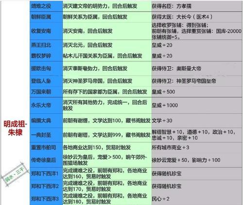 《手游皇子出装铭文攻略》（如何在最新手游中正确选择皇子的装备和铭文？）