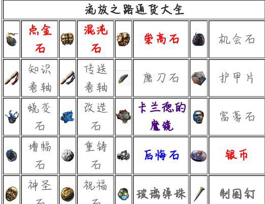 宝石出装技巧攻略（最新教你如何选择、搭配和利用宝石进行出装提升游戏实力）