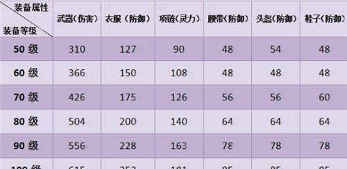 打造完美的神武120装备——全面解析制作步骤及技巧（掌握关键步骤，打造你的顶级神武装备）