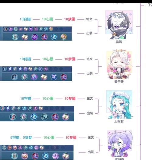 LOL最强王者出装攻略（玩转LOL最高段位，掌握最强出装法则）