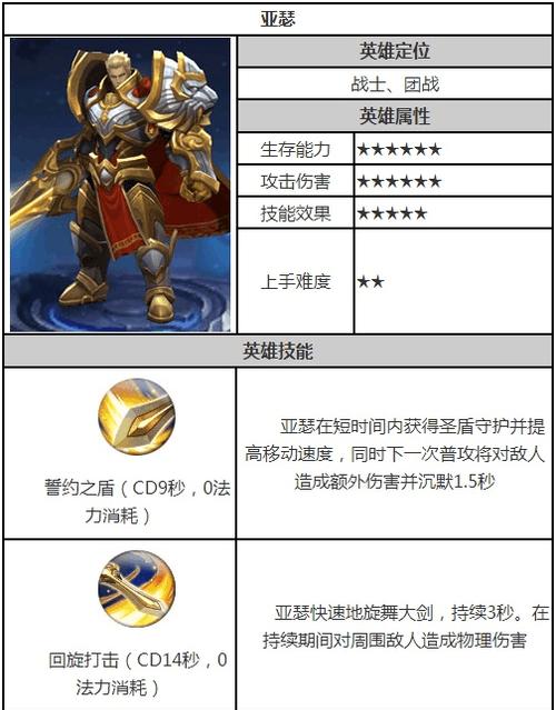 王者荣耀最新阿瑟出装攻略（打造无敌战神，全方位解析阿瑟出装搭配）