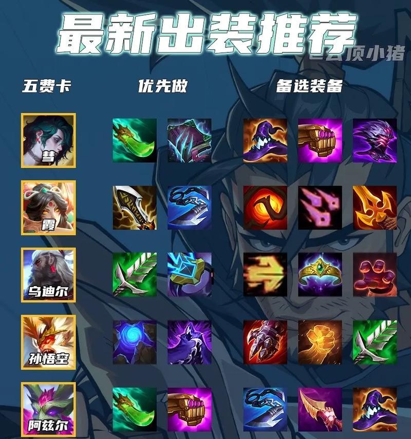 金铲铲法师装备攻略（以金铲铲法师出装攻略为主题，助你掌握最强装备搭配！）