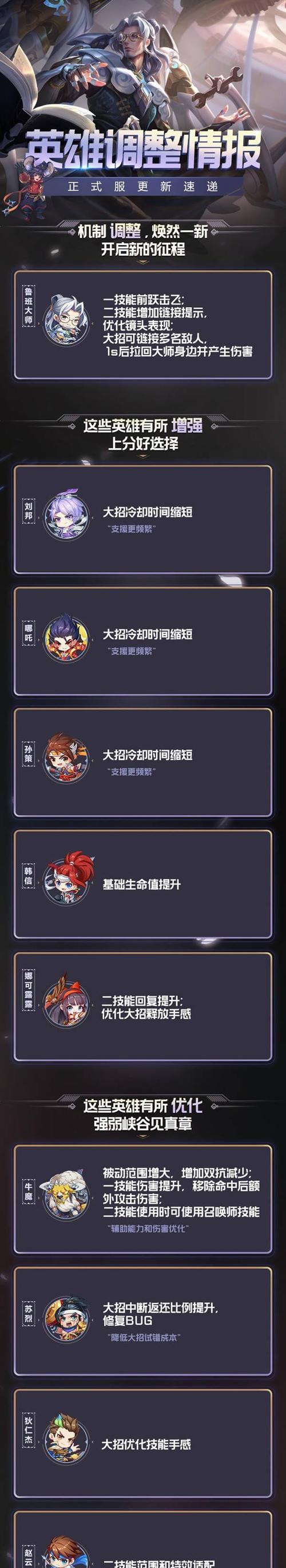 《鲁班破晓宗师出装思路攻略》（鲁班破晓宗师出装选择指南，打造最强输出）