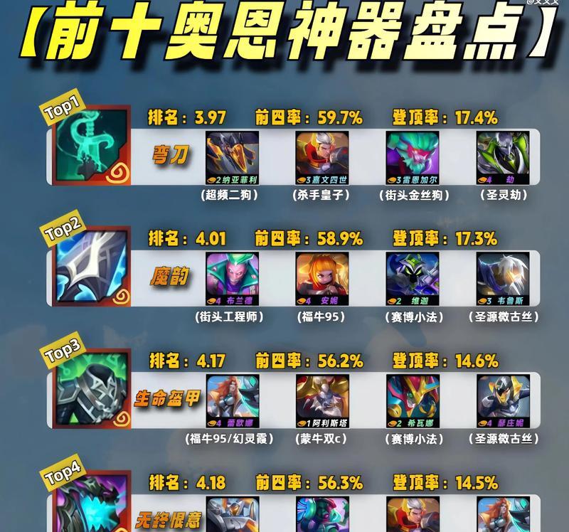 奥恩手游攻略（带你轻松上分，成为奥恩的王者！）