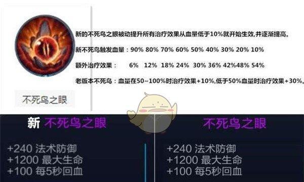 王者橘右京攻略全解析（掌握橘右京出装打法，称霸王者峡谷！）
