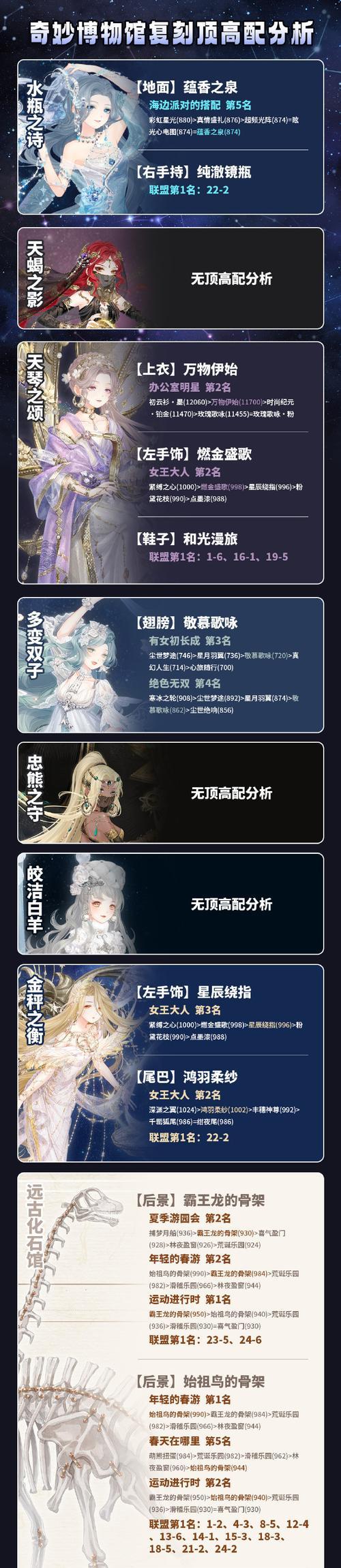 《奇迹暖暖大神攻略——成为时尚大师的秘籍》（掌握攻略，步步为赢！）