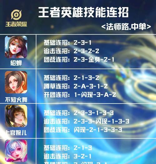 法师上单铭文出装攻略（探索多种铭文与出装组合，打造强力法师上单）