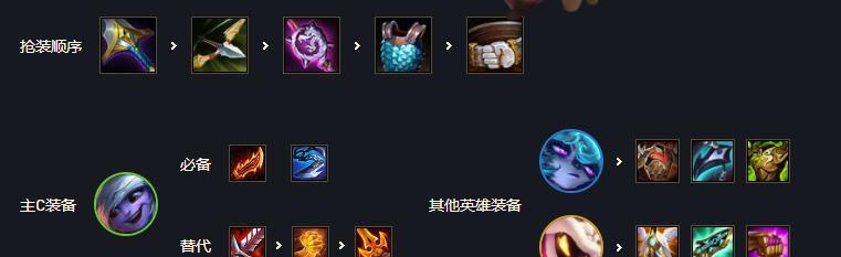 《皇冠小法师最新出装攻略》（打造无敌法术输出构建最强装备阵容）