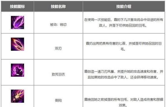 英雄联盟花式出装攻略（掌握装备的诀窍，称霸战场）