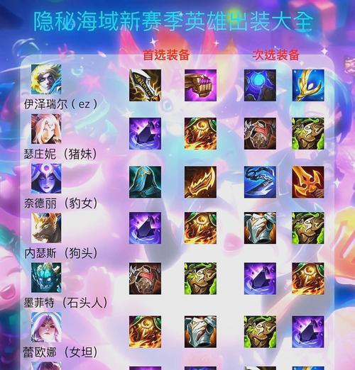 刀妹新出装攻略，一刀秒杀敌人的秘密揭秘（掌握刀妹运营手法，轻松击败敌人的终极战术指南）