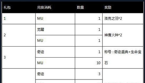 奇迹觉醒（探索游戏中装备解锁的技巧与策略）