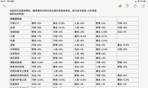 重塑战力，打造160级装备属性（突破极限，提升战斗实力）