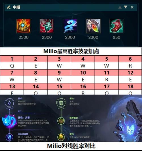 探秘英雄娇嫩猫咪出装铭文攻略（打造最强猫咪，战无不胜！）